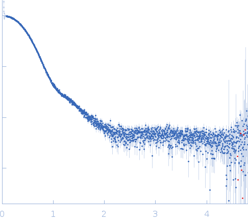 Glucokinase-1Glucokinase-1 experimental SAS data