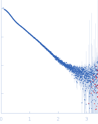 BC120 RNA monomer experimental SAS data