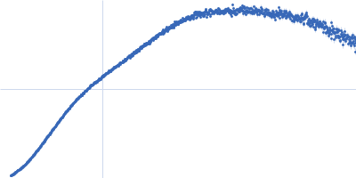 BC120 RNA monomer Kratky plot