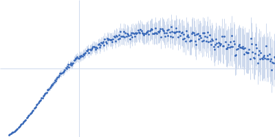 Heterochromatin protein HP1α, delta CSD mutant Kratky plot