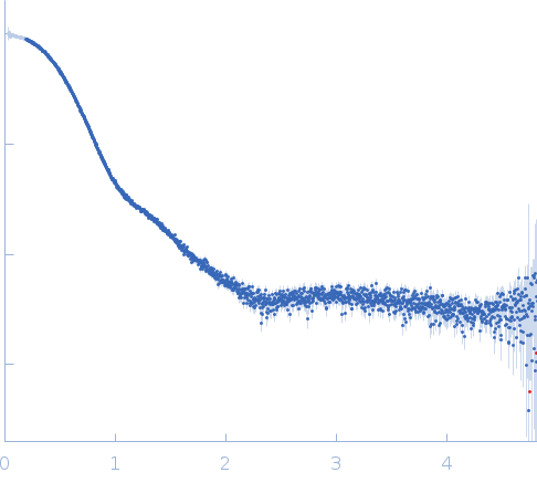 Glucokinase-1Glucokinase-1 experimental SAS data