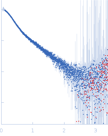 EB120 RNA monomer experimental SAS data