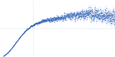 EB120 RNA monomer Kratky plot