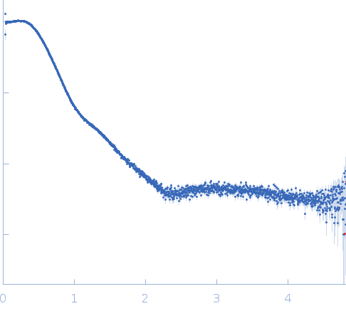 Glucokinase-1Glucokinase-1 experimental SAS data