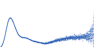 Glucokinase-1 Glucokinase-1 Kratky plot