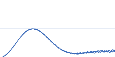 adenylate cyclase Kratky plot