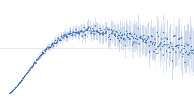 phosphorylated Heterochromatin protein HP1α, delta CSD b4 mutant Kratky plot