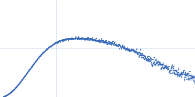 Phosphoserine phosphatase RsbU Kratky plot