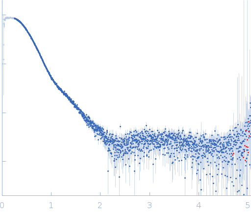 Glucokinase-1Glucokinase-1 experimental SAS data