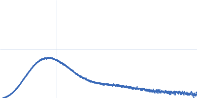 Glucokinase-1 Glucokinase-1 Kratky plot