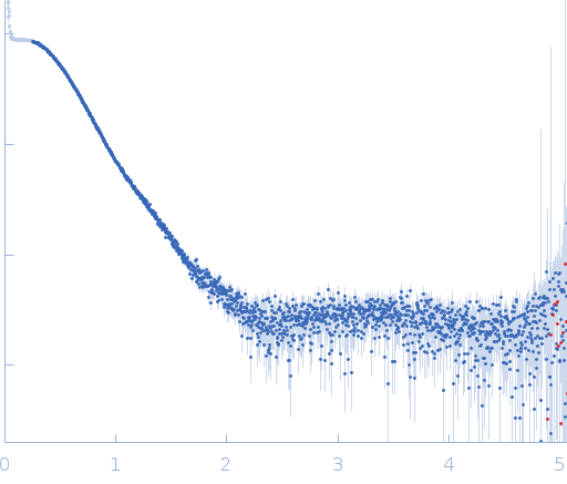 Glucokinase-1Glucokinase-1 experimental SAS data