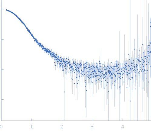 Human IgG1 F(ab') 6C11 experimental SAS data