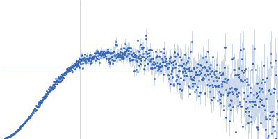 Apolipoprotein A-I Kratky plot