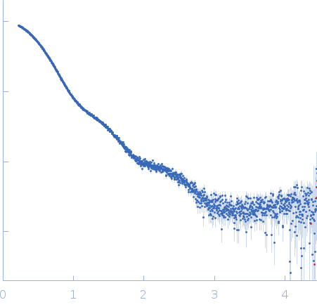 14-3-3 protein eta experimental SAS data