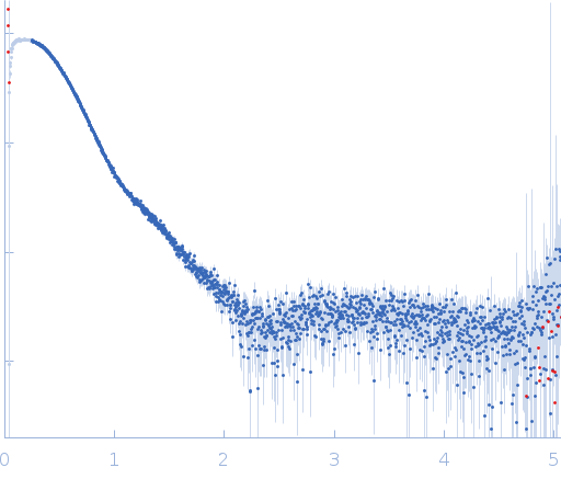 Glucokinase-1 (H304Q)Glucokinase-1 (H304Q) experimental SAS data