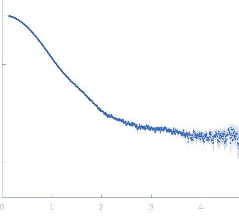 Human IgG1 F(ab') 6G11 experimental SAS data