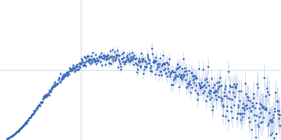 Apolipoprotein A-I (G50R) Kratky plot