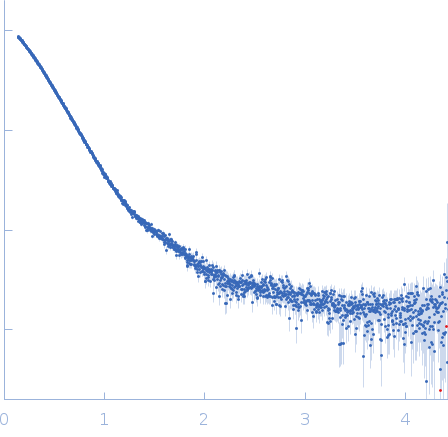 Isoform 5 of E3 ubiquitin-protein ligase NEDD4-like small angle scattering data