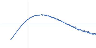 Isoform 5 of E3 ubiquitin-protein ligase NEDD4-like Kratky plot
