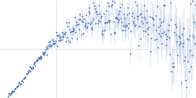 Apolipoprotein A-I Antigen-binding fragment 55201 Kratky plot