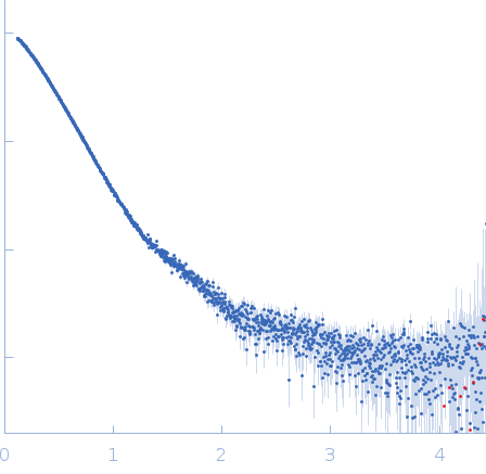 Isoform 5 of E3 ubiquitin-protein ligase NEDD4-like small angle scattering data