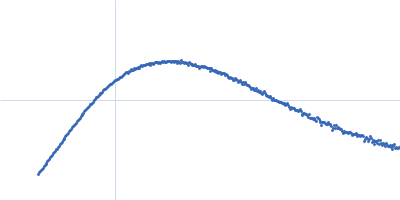 Isoform 5 of E3 ubiquitin-protein ligase NEDD4-like Kratky plot