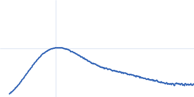 Human IgG1 F(ab') 7C07 Kratky plot
