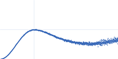 apical stem loop of stem loop 2 motif (s2m) in Delta variant of SARS-CoV-2 Kratky plot