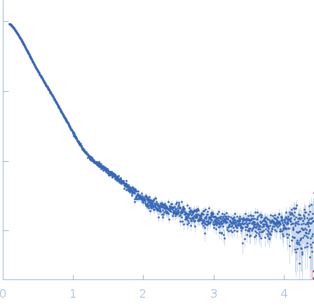 14-3-3 protein etaIsoform 5 of E3 ubiquitin-protein ligase NEDD4-like experimental SAS data