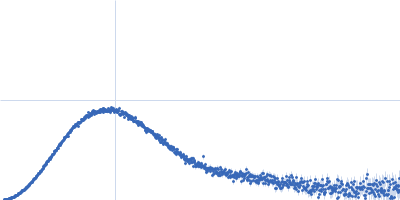 Glucokinase-1 (I356D, Y419D, H420D) Kratky plot
