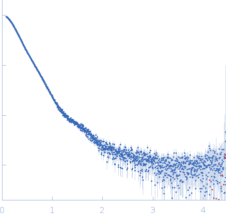 14-3-3 protein etaIsoform 5 of E3 ubiquitin-protein ligase NEDD4-like experimental SAS data