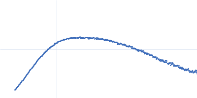 14-3-3 protein eta Isoform 5 of E3 ubiquitin-protein ligase NEDD4-like Kratky plot