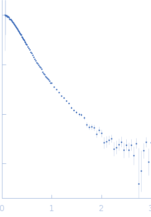 Insulin-like growth factor 2 mRNA-binding protein 2 experimental SAS data