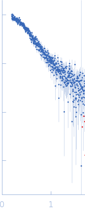 Pigeon iron-sulfur cluster assembly 1 homolog, mitochondrial experimental SAS data