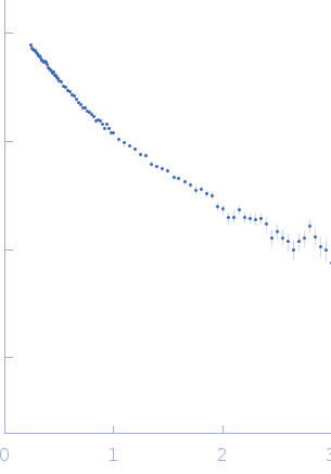 Insulin-like growth factor 2 mRNA-binding protein 2Cox7B RNA experimental SAS data