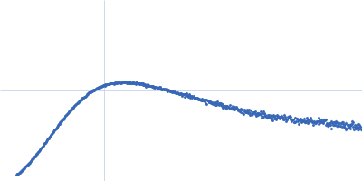 Interleukin enhancer-binding factor 2 Interleukin enhancer-binding factor 3 Interleukin enhancer-binding factor 2 Interleukin enhancer-binding factor 3 36-mer dsRNA Interleukin enhancer-binding factor 2 Interleukin enhancer-binding factor 3 Kratky plot