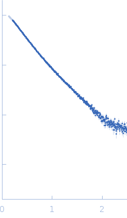 Human Iron-sulfur cluster assembly 1 homolog, mitochondrial experimental SAS data