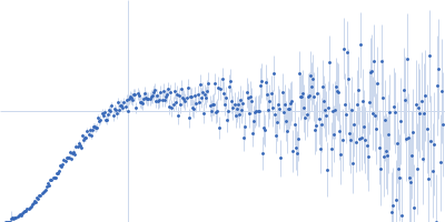 Pre-mRNA-processing factor 40 homolog A Kratky plot