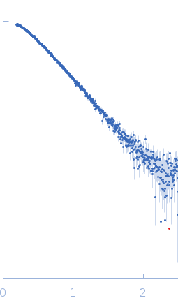 Human Iron-sulfur cluster assembly 1 homolog, mitochondrial experimental SAS data