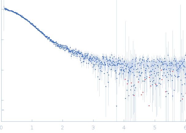 Pre-mRNA-processing factor 40 homolog ASplicing factor 1 experimental SAS data