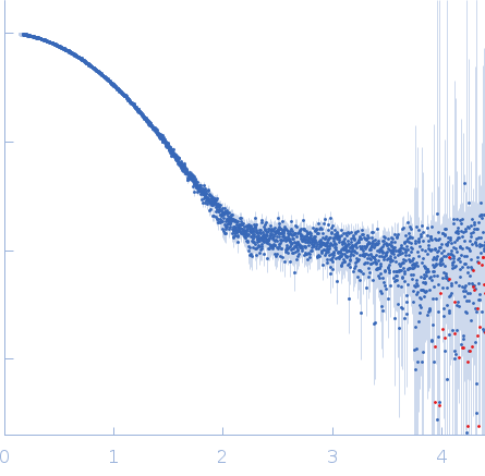 HbP1 (R477A) experimental SAS data