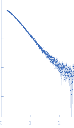 Human Iron-sulfur cluster assembly 1 homolog, mitochondrial experimental SAS data