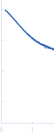 Pigeon iron-sulfur cluster assembly 1 homolog, mitochondrial experimental SAS data