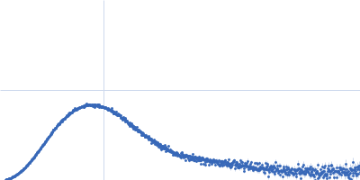Glucokinase-1 (H304Q, I356D, Y419D, H420D) Kratky plot