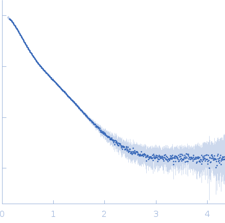 Collagenase ColG (E656D, N659T, G836V, D837Y) experimental SAS data
