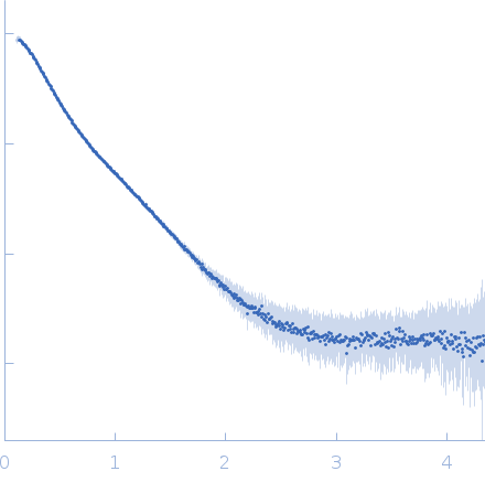 Collagenase ColG (E656D, N659T, G836V, D837Y) small angle scattering data