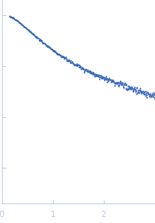 H-NS family protein MvaT experimental SAS data