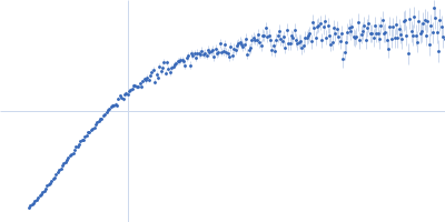 H-NS family protein MvaT Kratky plot