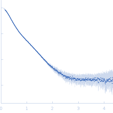 Collagenase ColG (E656D, N659T, G836V, D837Y) experimental SAS data