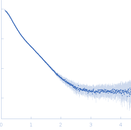 Collagenase ColG (E656D, N659T, G836V, D837Y) experimental SAS data
